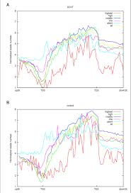 Check spelling or type a new query. Genome Wide Analysis Of Dna Methylation In Bovine Placentas Bmc Genomics Full Text