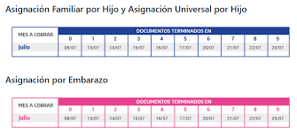 El banco macro informó a los beneficiarios del ife que lo cobran en la entidad las nuevas fechas de pago. Ife Auh Y Aue Cambios En El Calendario De Pago De Julio Por Feriados Reconquistasf