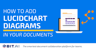 How To Embed Lucidchart Diagrams Into Your Documents Bit Blog