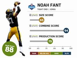 2019 nfl draft tight end rankings. Next Gen Stats On Twitter Iowa Te Noah Fant Was The Biggest Winner Among Tight Ends Leading All Combine Participants In 40 Time 4 50 Broad Jump 10 7 Vertical Jump 39 1 2 3 Cone