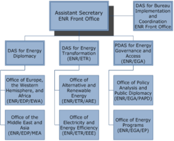 Bureau Of Energy Resources Wikipedia