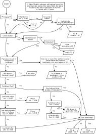 Updates To The Canadian Copyright Term Flowchart Boffin Wonk