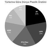 Geri Dönüşüm Plastik Granüller Üretimde Nasıl Kullanılır?