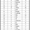 The greek alphabet (looking back). Https Encrypted Tbn0 Gstatic Com Images Q Tbn And9gcq5t5x4h71sma5kbuuzt Jrkuoemr3kxlmxgadxth1l Rjuortx Usqp Cau
