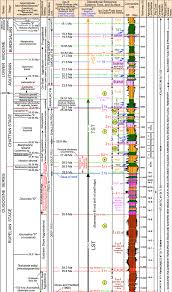 S 5 Benchmark Chart Encinal Channel Subbasin Corpus