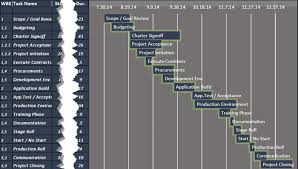 Excel Gantt Chart Free Excel Templates