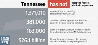 Tennessee And The Acas Medicaid Expansion Eligibility