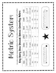 Metric System Chart