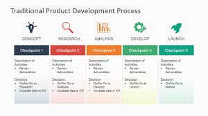 Traditional Product Development Process For Powerpoint