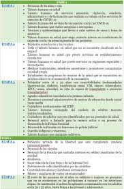 El ministro de salud y protección social, fernando ruiz, confirmó que a partir de este martes 15 de junio se da inicio en colombia la fase 2 del plan nacional de vacunación. El Arranque Del Plan De Vacunacion Entre Esperanzas Demoras Y Grandes Retos Razon Publica