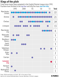 This Huge Soccer Underdog Story Could Cost Bookmakers Millions