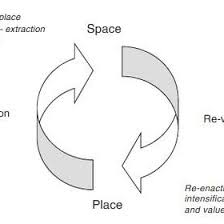 Pdf Conceptual Framework For Rural Business Models