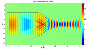 Pin On Physics Engineering Animations