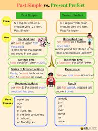 English Tenses Past Simple And Present Perfect Eslbuzz Learning English Present Perfect English Grammar Learn English