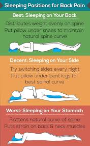 The specialty of these positions is that they give muscles and spines comfort. Why Does Sleeping In A Bad Position Cause You Back Pain Quora