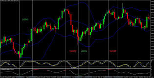 very successful overbought oversold forex daily trading