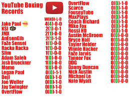 Battle of the platforms will also feature performances from musicians, who have yet to be announced. Youtube Boxing Youtube Boxing Twitter