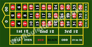 Roulette Table