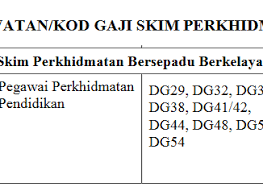Amalan ini, islam juga menekankan agar ia dilakukan secara berhemah dengan tidak melakukan. Manfaat Berbelanja Secara Berhemah Mysemakan