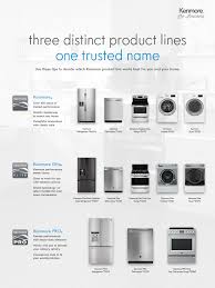 Check spelling or type a new query. Brand Buying Guide Kenmore Kenmore Elite Kenmore Pro Livemore