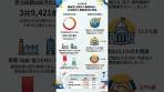 機械受注統計調査報告（2026(令和8)年1月実績） #shorts