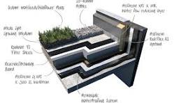 MedO Green Roof | Radmat