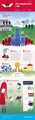 The Handmaid S Tale Study Guide Course Hero Book Infographic Teaching Literature Literature