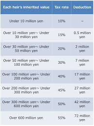 2016 06 inheritance tax 2