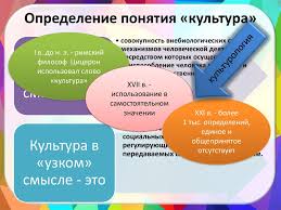 Sfery Obshestva Kakie Sfery Zhizni Obshestva Vam Izvestny Online Presentation