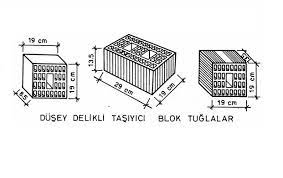 Ytong yani gaz beton tuğlaları ördükten sonra ördüğünüz bu duvarı kesinlikle darbelerden korumalısınız yoksa ördüğünüz koca duvar bir anda yerle bir olur. Tugla Arsivleri Vintage Billboard