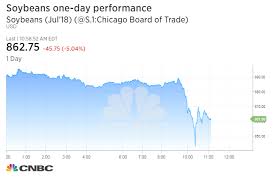 Soybean Prices Drop To Nine Year Low On Us China Trade War Fears