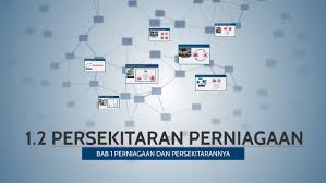 Maybe you would like to learn more about one of these? 1 2 Persekitaran Perniagaan By Nhaziqah M