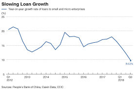 chart of the day deleveraging drags on small business loan