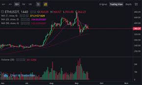 Cardano has been pioneered by a team of academics and engineers, and is offering a unique approach to scaling and securing a blockchain network. Bitcoin Price To Surge Above 11k Or To Drop Below 10k Factors That Could Affect Btc S Next Move Blockchain News