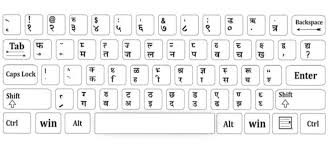 Unbiased Computer Keyboard English Hindi Typing Chart Kruti