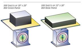 Grades And Weights Of Paper Print Copy Factory