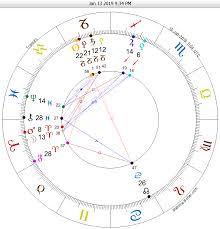 Better Than Predictions This Is Future Fact Astrology