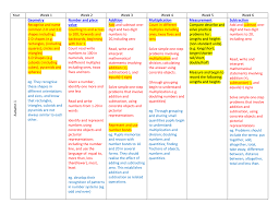 Maybe you would like to learn more about one of these? Maths Year 1 Overvie Oaktree Primary School