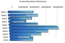 binary options trading volume in japan declines in september