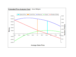 Price volume mix analysis excel template : Pricing And Breakeven Analysis