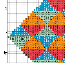 It is amazing that so many flowers can be represented in geometric designs !!!!! Printable Geometric Cross Stitch Patterns Novocom Top