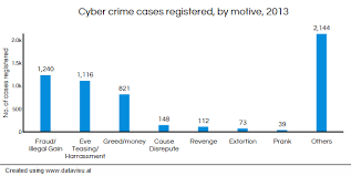 quotes about cyber crime 29 quotes