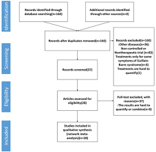 It can cause muscle weakness, reflex loss, and numbness or tingling in parts of your body. Efficacy Of Therapies In The Treatment Of Guillain Barre Syndrome A Network Meta Analysis Medrxiv