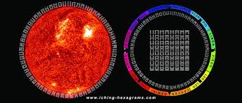 The birth of a new venture or relationship is an entry into the unknown. Hexagram 3 Line 1 I Ching Hexagrams