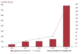 Get the latest space exploration, innovation and astronomy news. Securing A Successful Spac Sale What Pe Firms Need To Know Latham London Latham Watkins