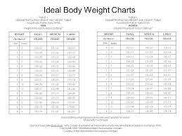 12 13 Healthy Body Weight Chart Lasweetvida Com