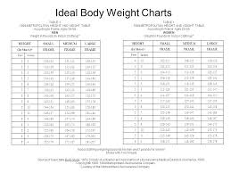 12 13 Healthy Body Weight Chart Lasweetvida Com