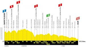 Suivez la 107e édition du tour de france avec notre carte interactive. Tour De France 2019 Route Stage 10 Saint Flour Albi