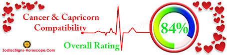 Capricorn and cancer sexually compatible. Cancer And Capricorn Compatibility Love Trust And Sex Compatibility
