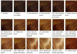 Best Hair Color For Dark Skin Tone Ideas For African American Black Women Revlon Hair Color Hair Color For Dark Skin Hair Color Chart